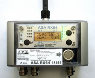 Funk-Empfänger RX64, 4 analoge und bis zu 9 digitale Ausgänge
